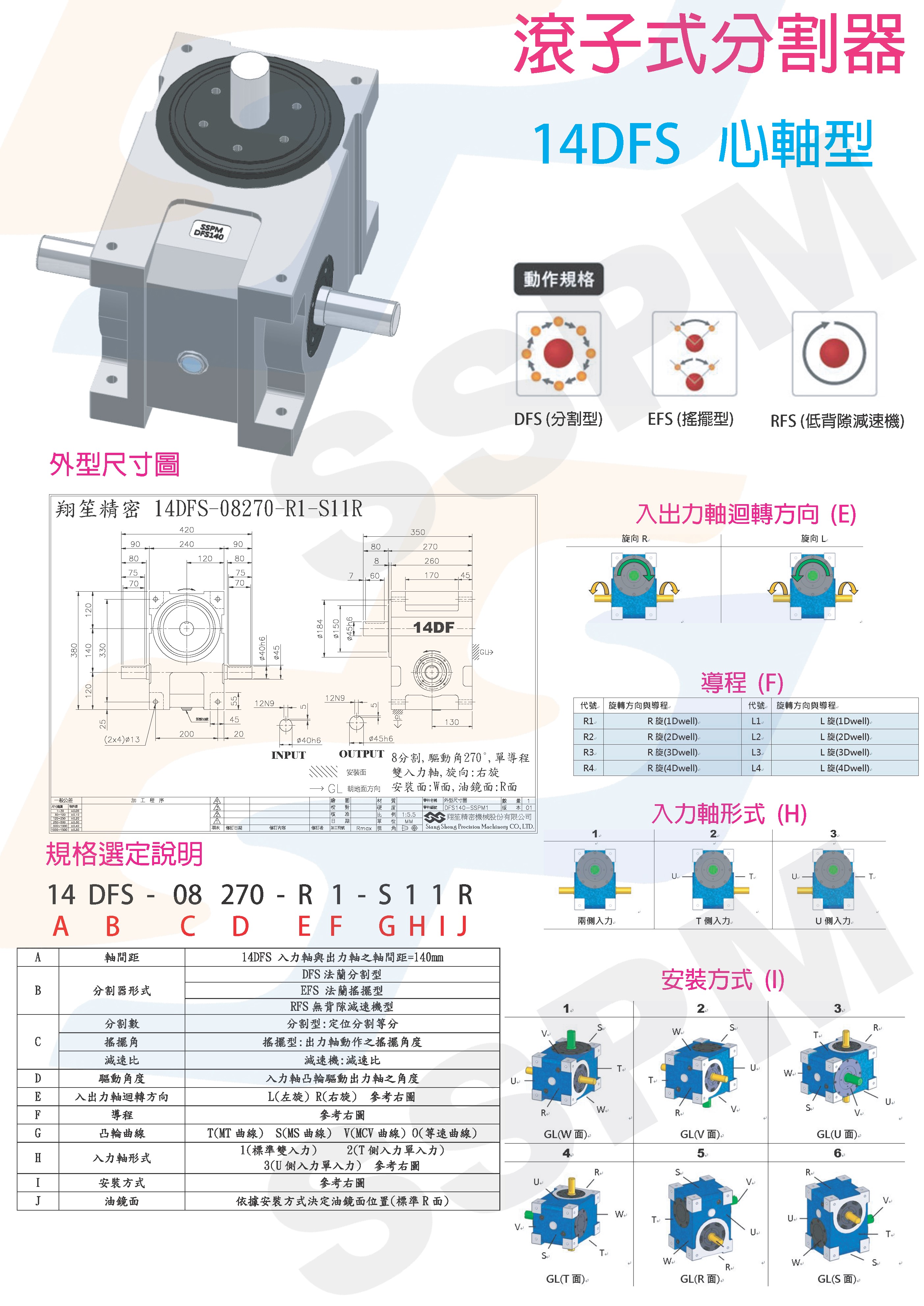 滾子式分割器